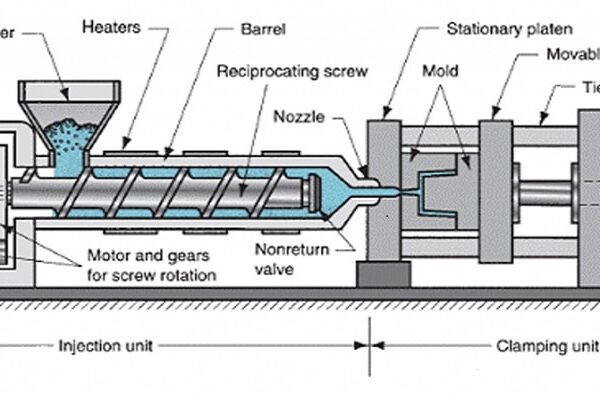 injection molding machine