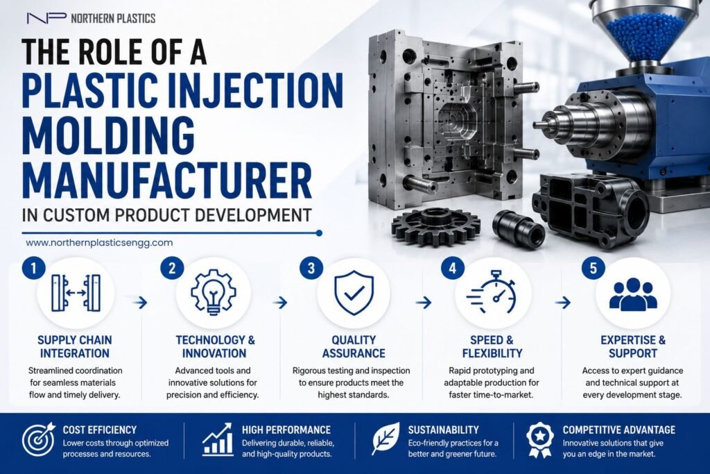 Role of a Plastic Injection Molding Manufacturer in Custom Product ...