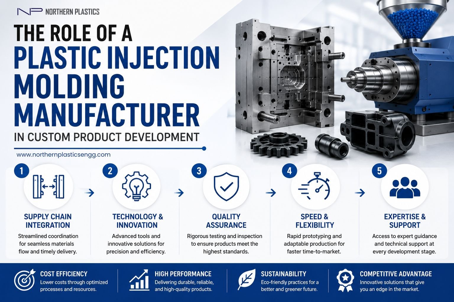 Role of a Plastic Injection Molding Manufacturer