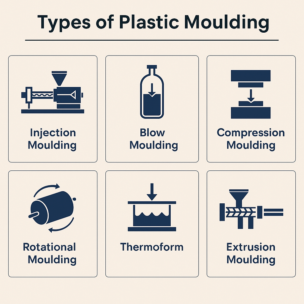 Types of Plastic Moulding