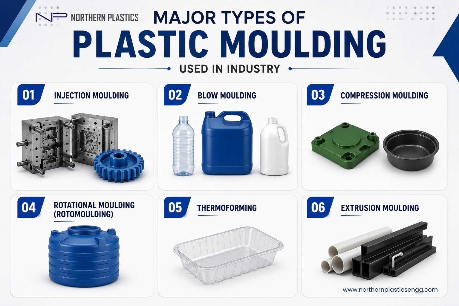 Major Types of Plastic Moulding Used in Industry