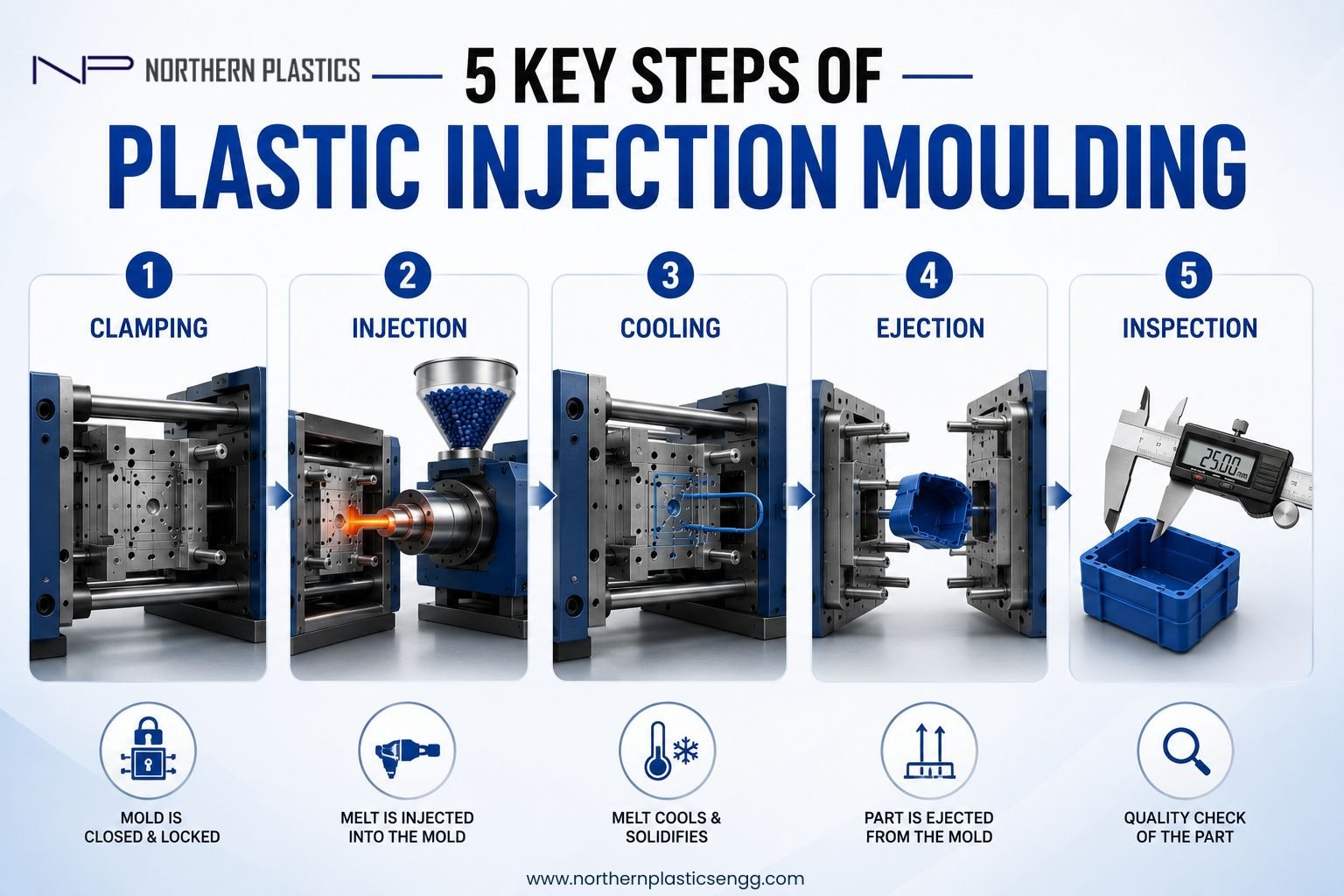 5 Key Steps of Plastic Injection Moulding